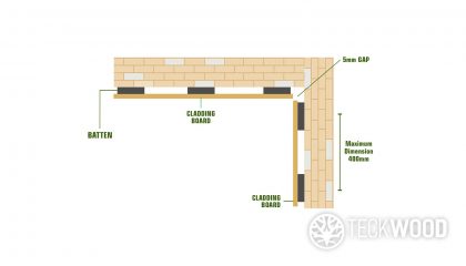 a practical composite cladding installation guide for 2019