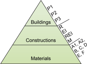 fire-classification-1-300x220