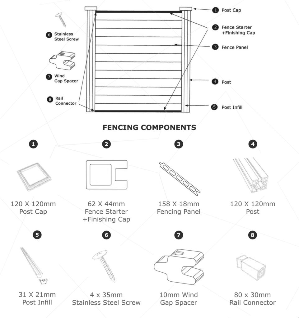 fencing components