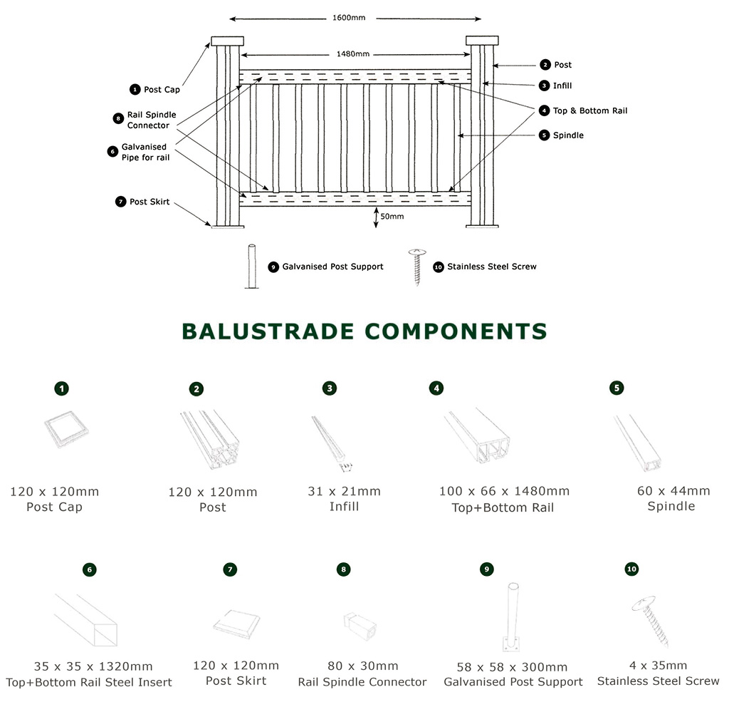 Balustrade components description